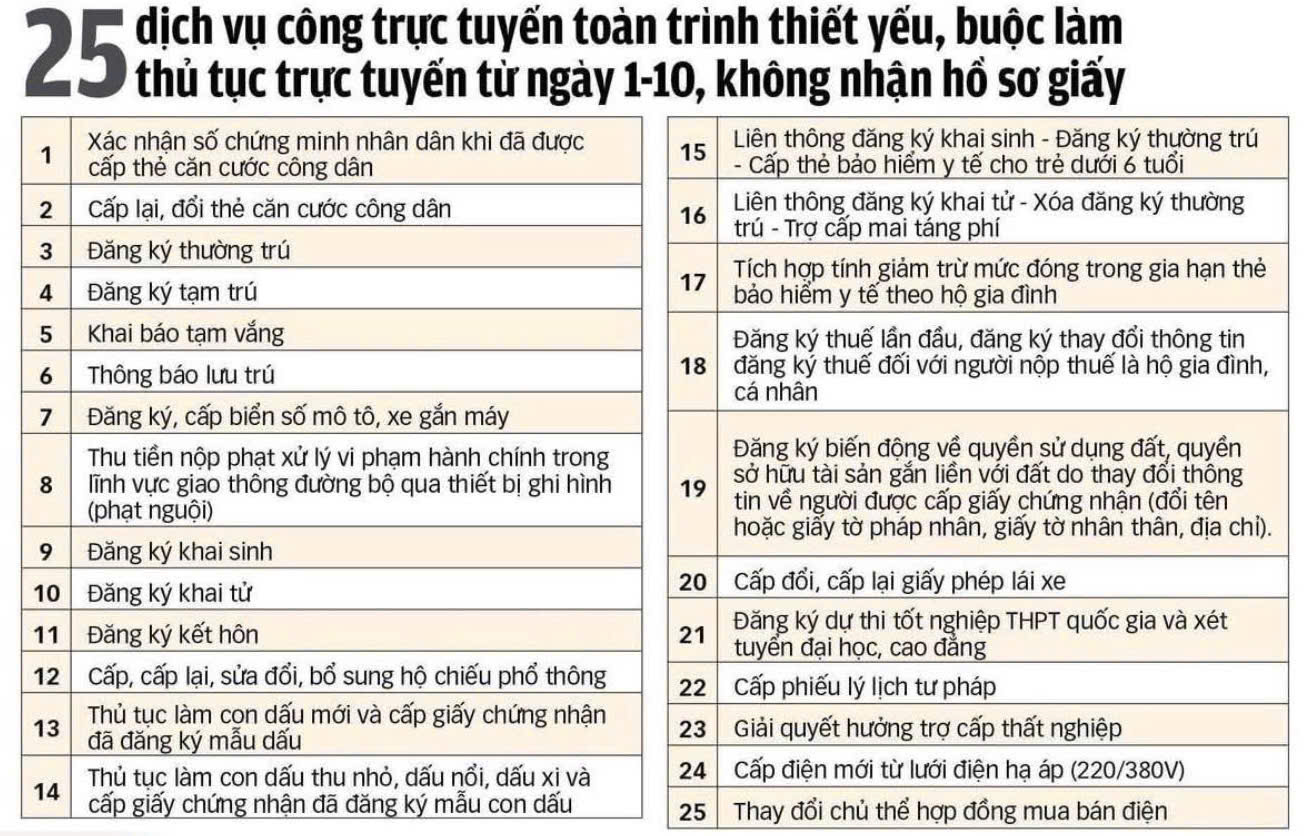 Tin tức hình ảnh